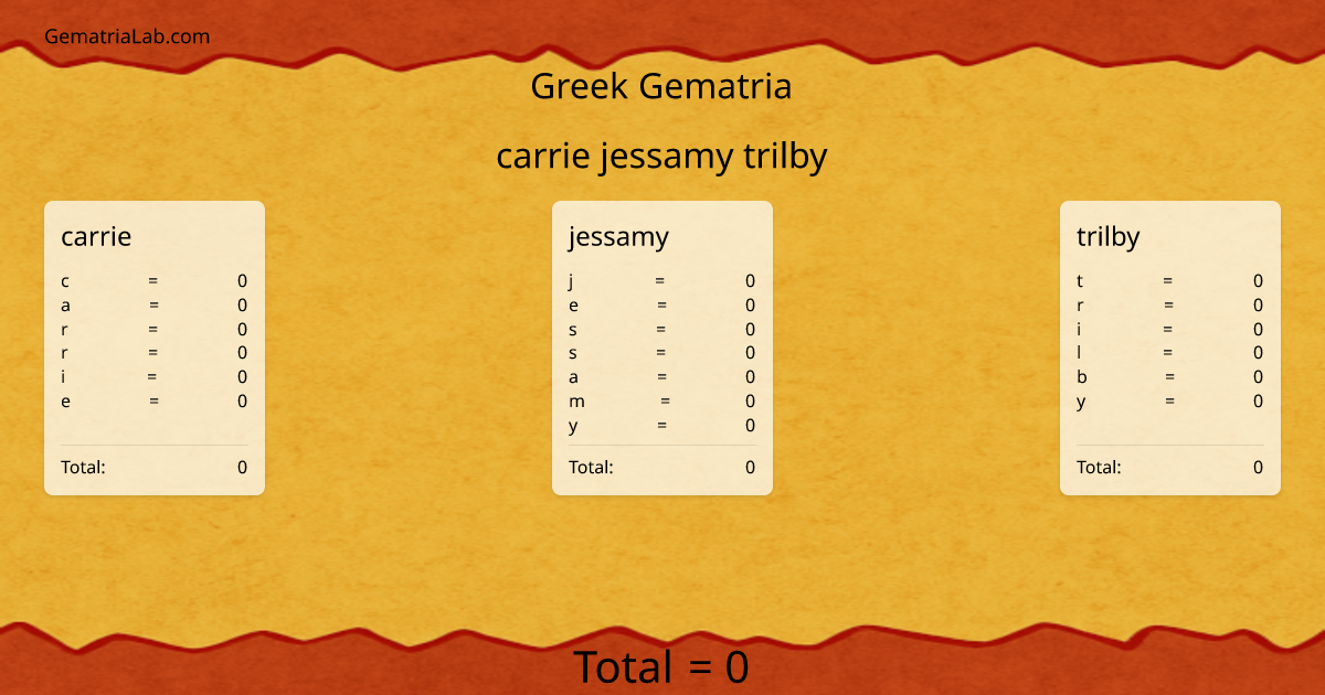 carrie jessamy trilby in greek Gematria